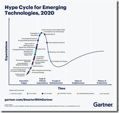 hype cycle 2020 600 pixels