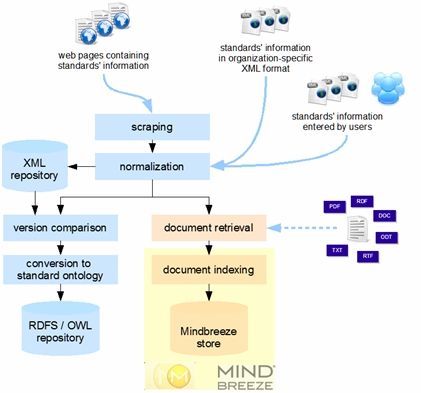 Mindbreeze reasoning module