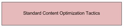 Standard content optimization tactics.