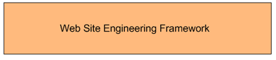 Web site engineering framework.